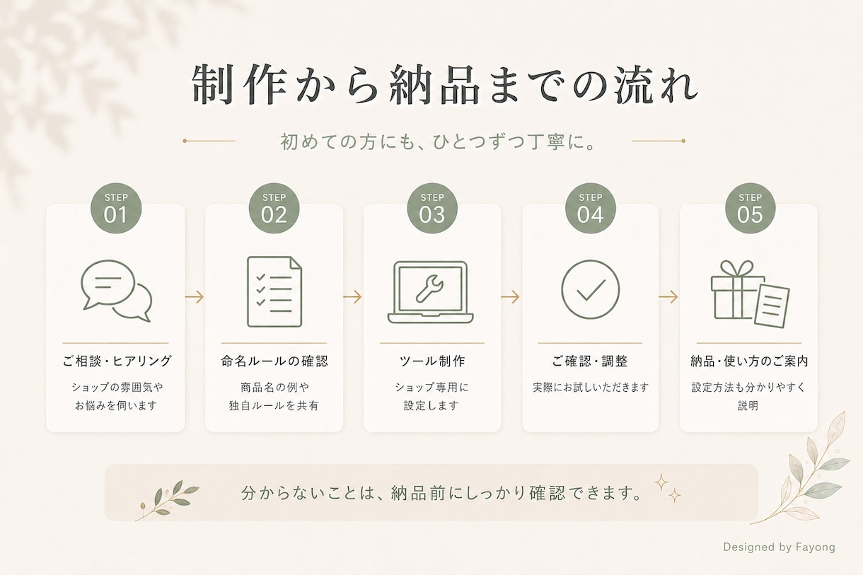 アパレルEC専用の商品名作成AIツールを制作します 画像と商品番号を入れるだけ。ショップの命名ルールも反映します イメージ7