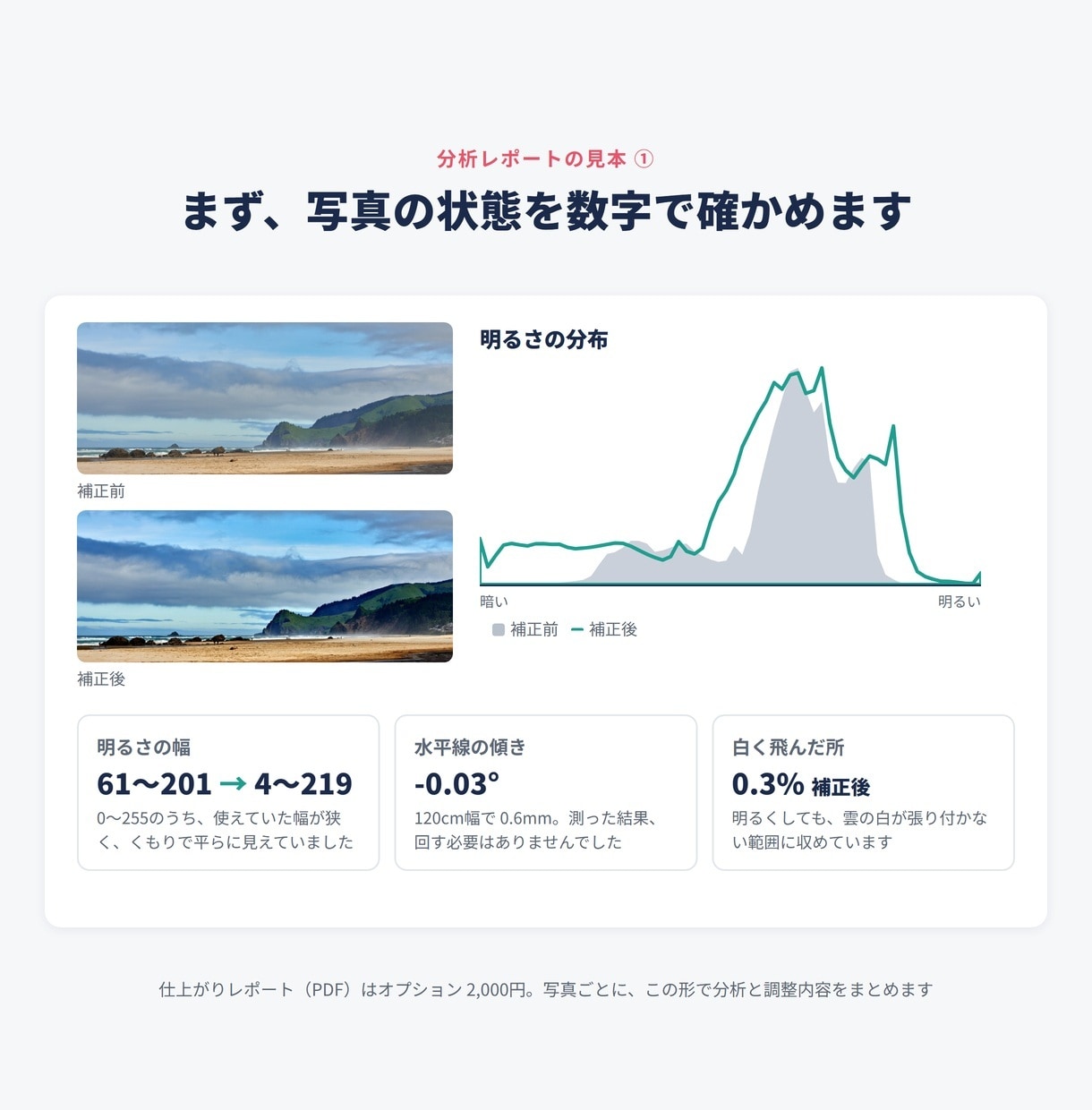 写真を自然な色と明るさにレタッチします 1枚2,000円｜大判プリント・SNS・ネットショップ用に イメージ3