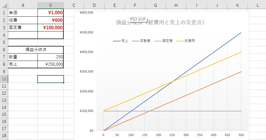 損益分岐点作成プログラムを販売します Excelで簡単に、損益分岐点の作成が出来ます。 イメージ4