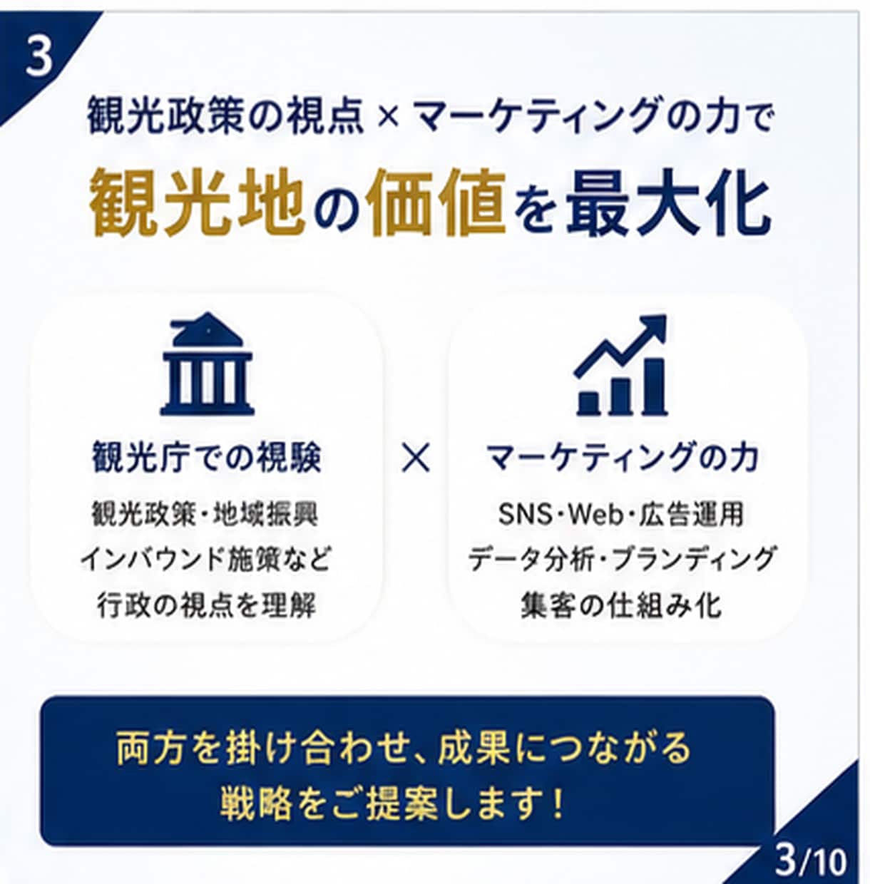 元観光庁職員・現マーケターが観光地の集客支援します 地域資源を活かした観光地の価値を高める集客・ブランディング イメージ3