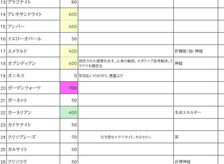 相性のよい応援してくれる宝石・天然石を探します ジュエリー・天然石の購入を迷っている方へ イメージ8