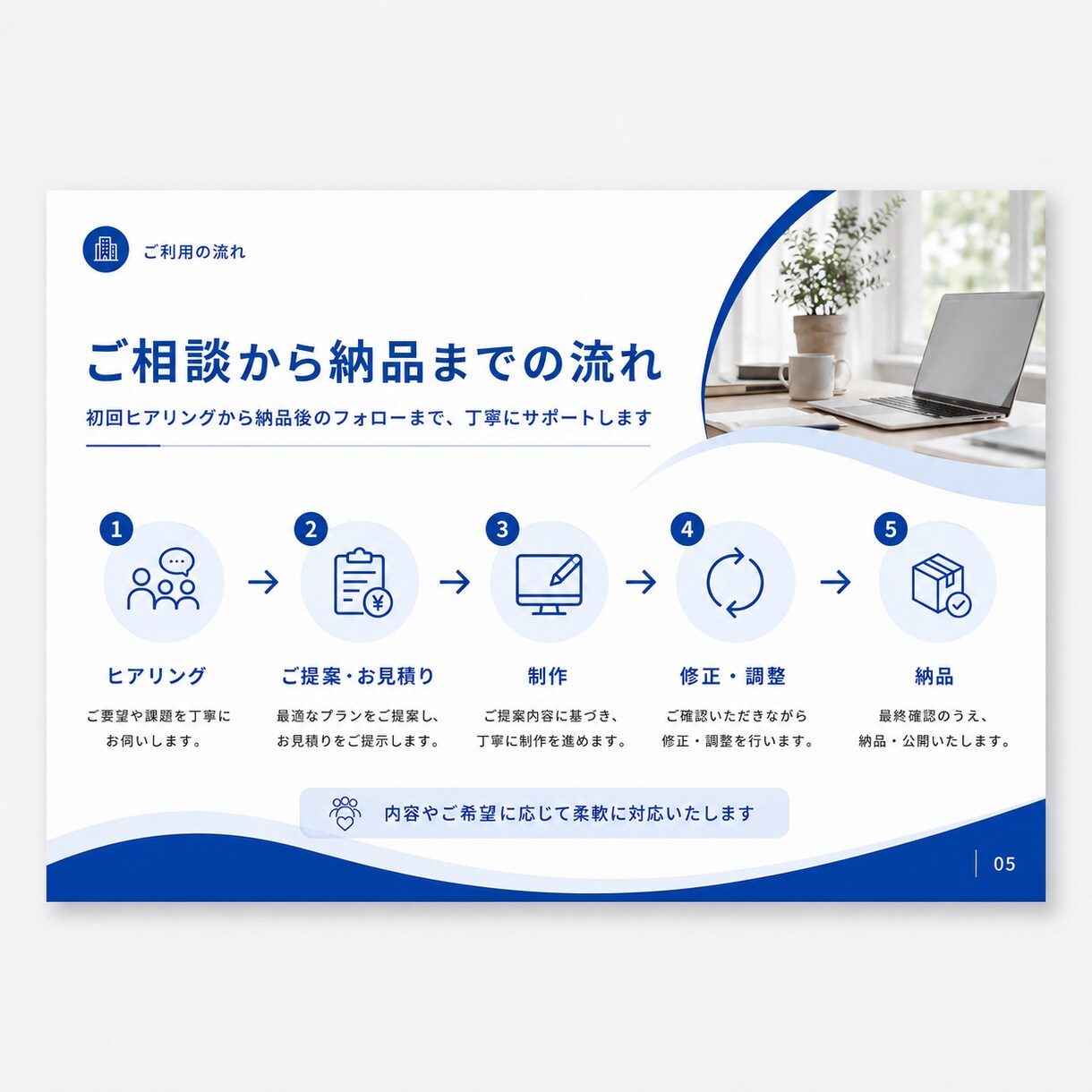 営業・提案資料を伝わる形にデザインします 5枚まで・PowerPoint／Canva対応 イメージ5