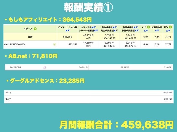 初心者向け！ブログ集客テクニックを教えます サイトにアクセスを集めるためのキーワード選定テクニック イメージ5