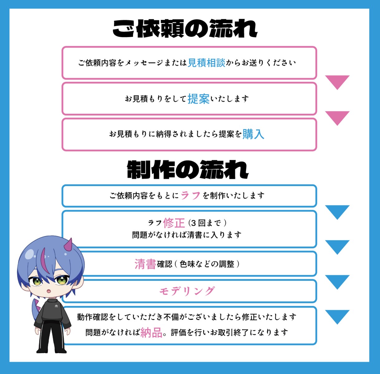 ポップでかわいいミニキャラのモデルを作ります 配信・動画・SNSに！ミニキャラから始めてみませんか？ イメージ3