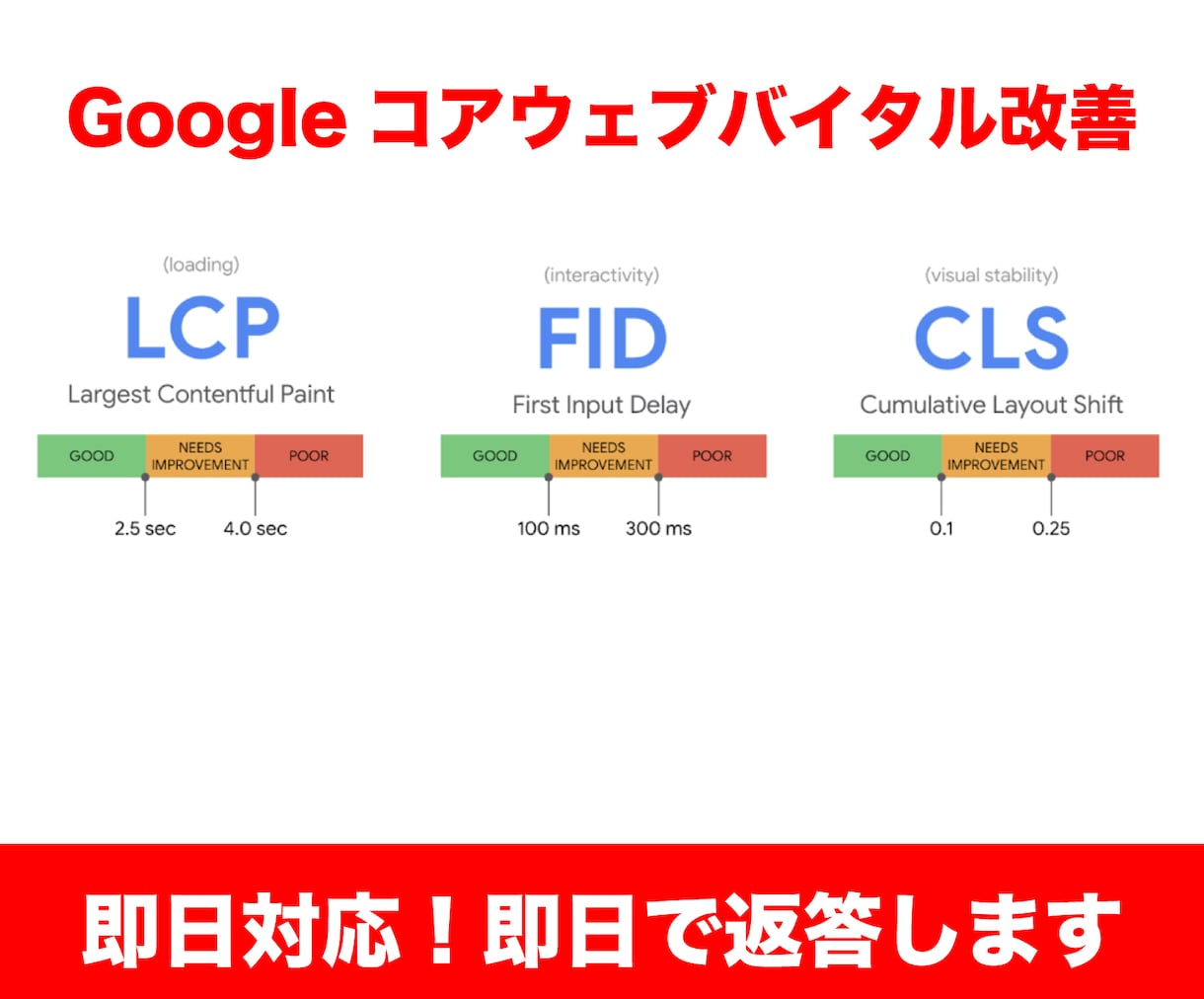 プロエンジニアがサイト表示速度UPします SEO対策で検索順位UP・CVR上昇・売上UP イメージ3