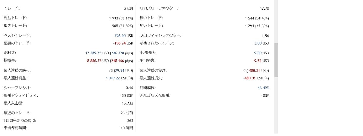FX手法伝授致します 実績結果を限定公開しております。 イメージ2