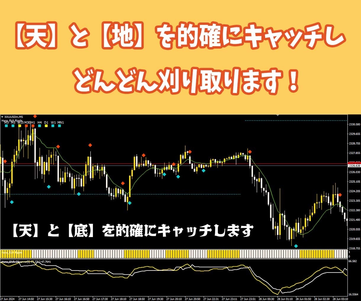 FXスキャル【天底ゴールドジオメトリー】納品します GOLDスキャルピングの極致！【MT4/MT5両対応】 イメージ2