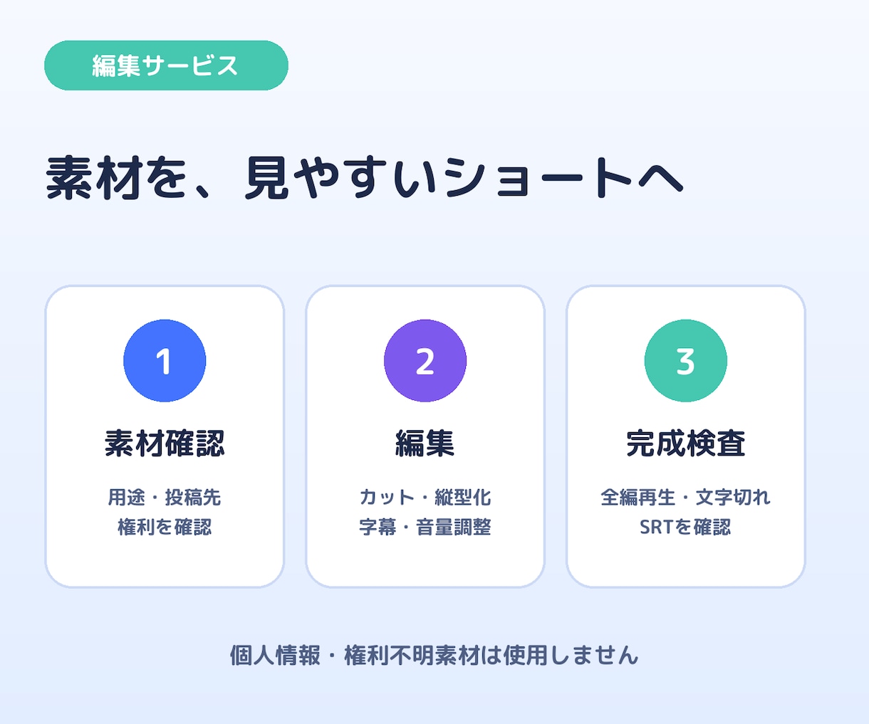 縦型ショート動画を2本字幕付きで編集します 初回2本・カット・字幕・BGM・SRTまで対応 イメージ3