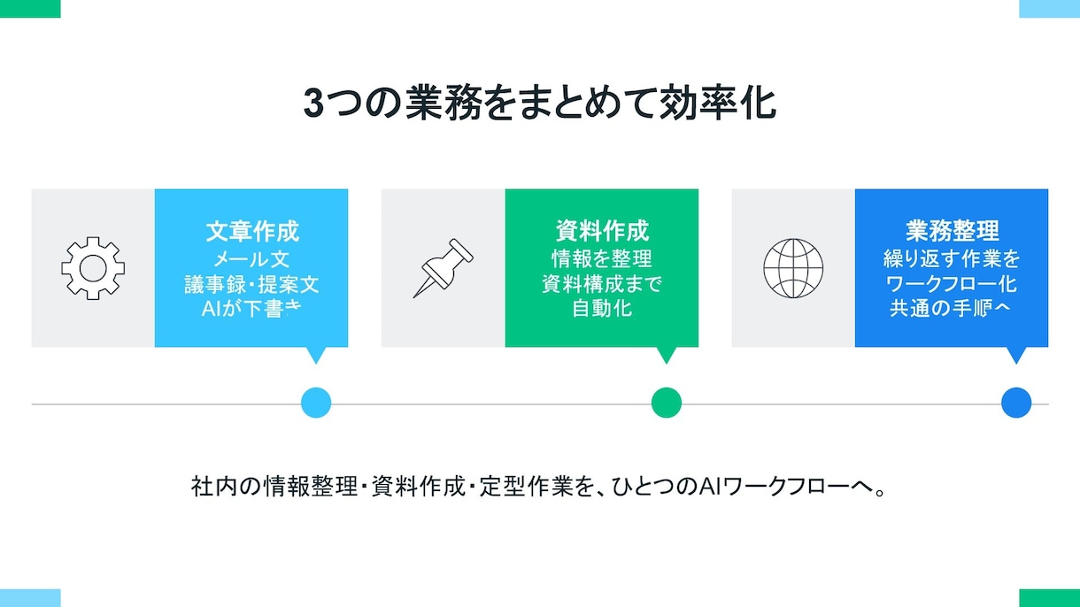 パワーポイント資料作成、ブラッシュアップ承ります 社内資料、プレゼン資料、営業資料などをキレイで伝わる資料に！ イメージ4