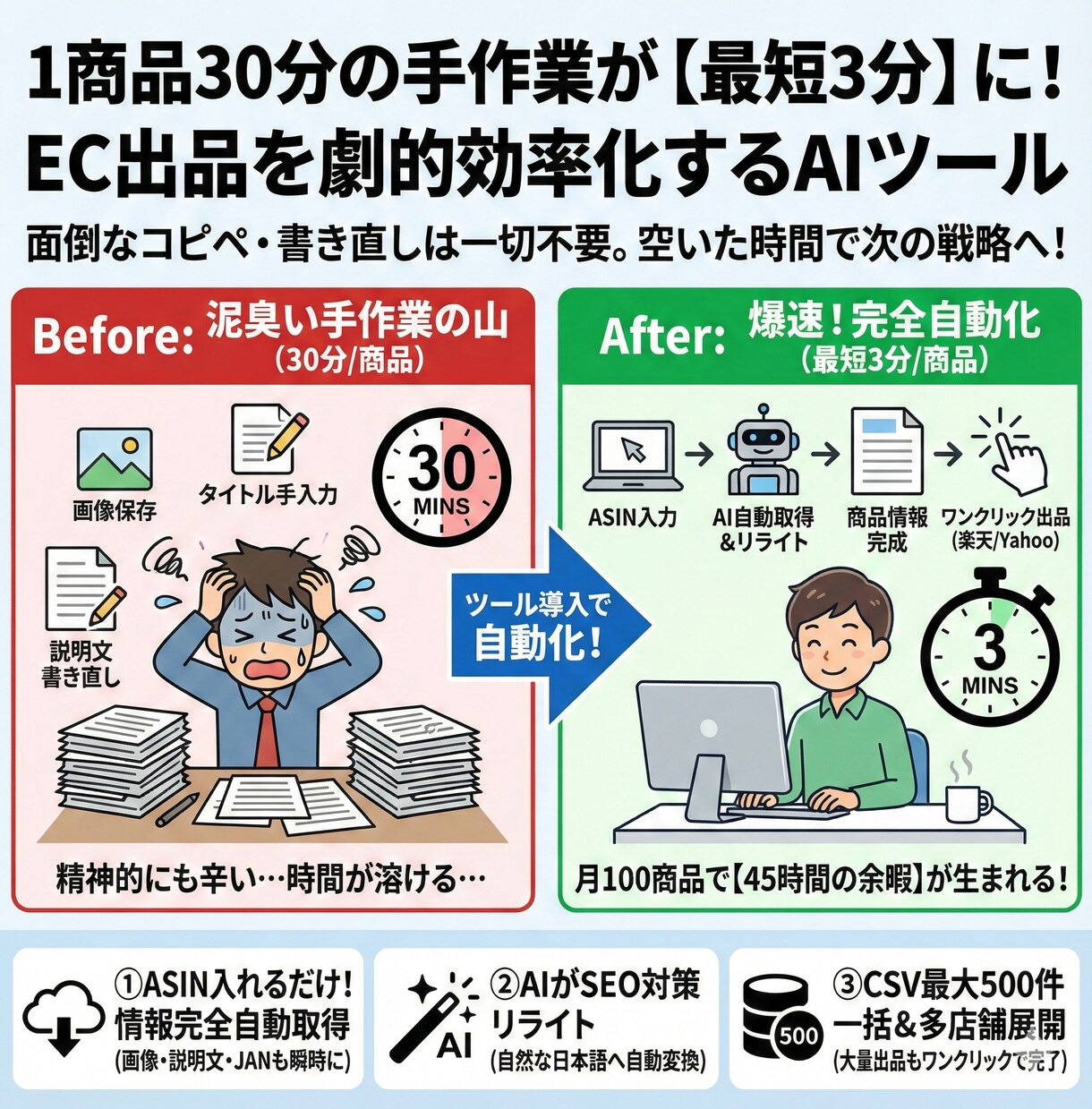 Amazon商品を楽天/Yahooへ自動出品します 月45時間の作業削減◆ASINだけで画像・情報を自動取得OK イメージ8
