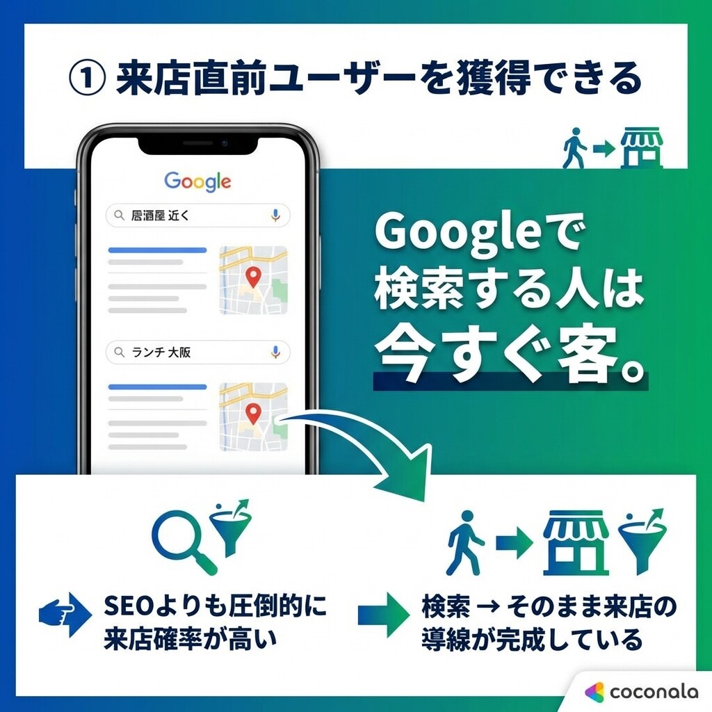 グーグルマップ上位表示にします MEO対策グーグルマップ上位表示にします。 イメージ3