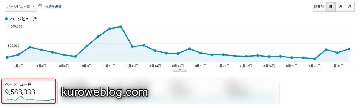 SEO・アフィリエイト｜収入UPのブログ診断します 月間1000万PV実績画像あり。ブログで収入を増やしたい方へ イメージ4