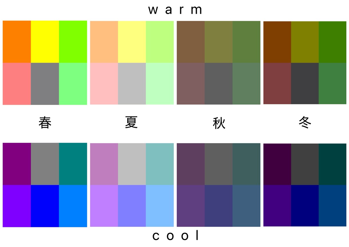 8パーソナルカラー診断します 既存とは違うオリジナルメソッドを最安値で提供致します！ イメージ1