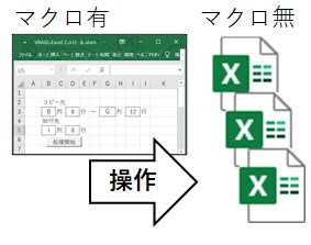 Excelシートにマクロを登録しないで自動化します 通常マクロはExcelの中。それを外に置くことができます。 イメージ1