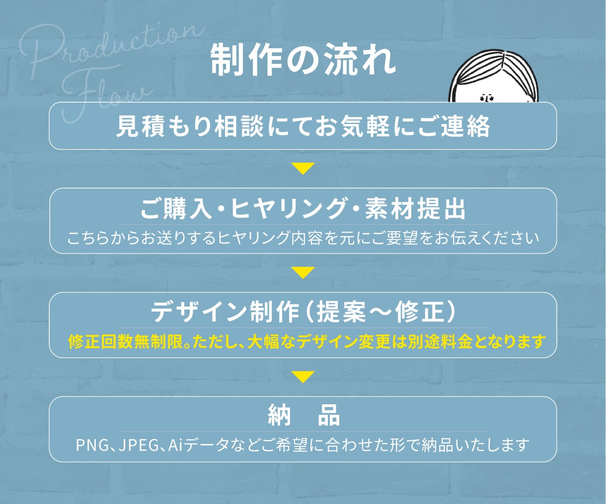 売上導線設計｜EC商品LP制作します EC特化デザイナーが一貫対応！楽天LPなどお任せください。 イメージ8