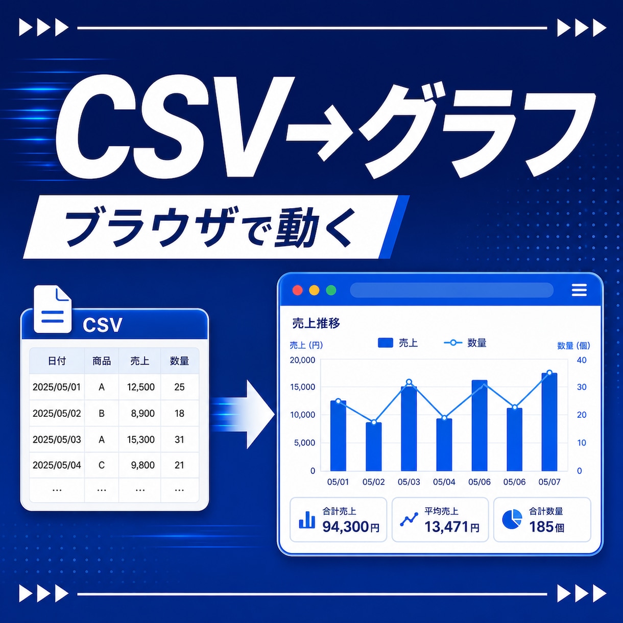 CSVをグラフ1個のHTMLに変換します モニター¥3,000！ブラウザで動くインタラクティブグラフ イメージ1
