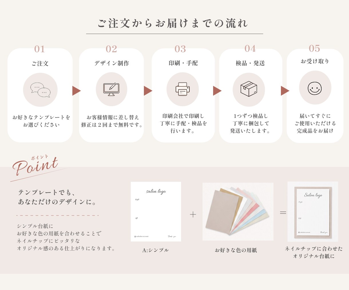ネイルチップ台紙＋帯を制作します "かわいい"が伝わるパッケージへ。 イメージ9