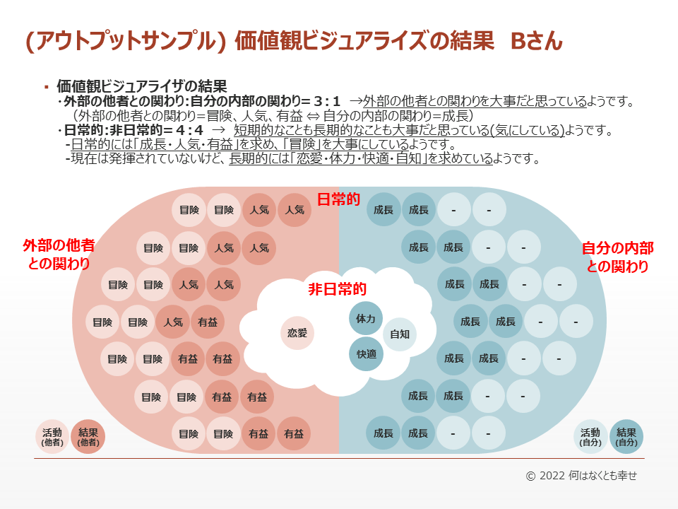価値観をビジュアライズ化【カチビジュ】します 人生をよりよいものにしたいor人生の方向性に悩んでいる方へ イメージ5