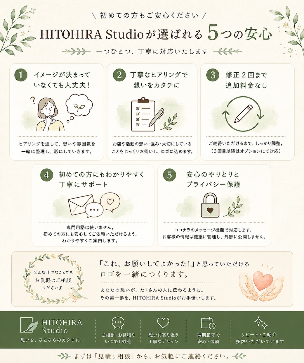 お店の想いが伝わるロゴをデザインします 開業・リニューアルをやさしく丁寧にサポート イメージ4