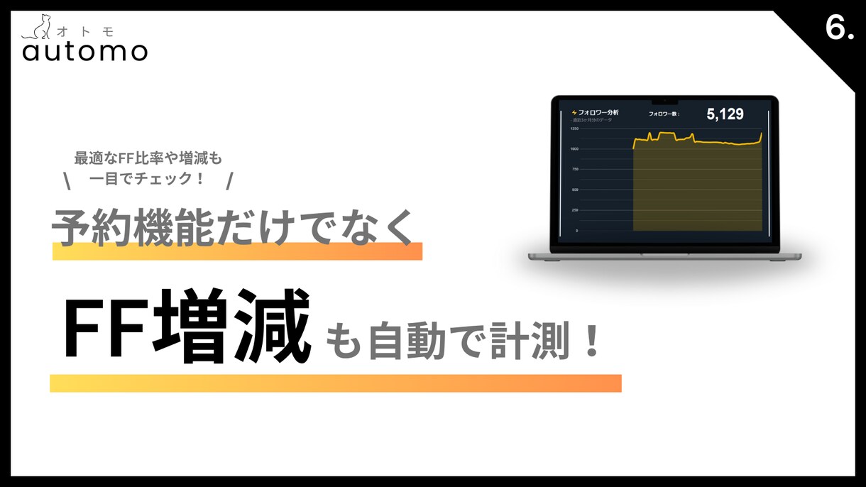 プロの運用環境【X予約投稿ツール】を導入します X運用を伴走・代行してくれる強力な【オトモ】をプロがご用意 イメージ7