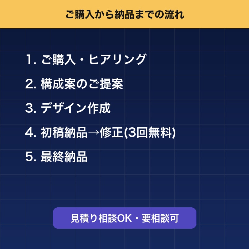 研修資料を受講者に伝わる構成とスライドに整えます 実納品済みの研修資料を伝わる構成へ再設計 イメージ6