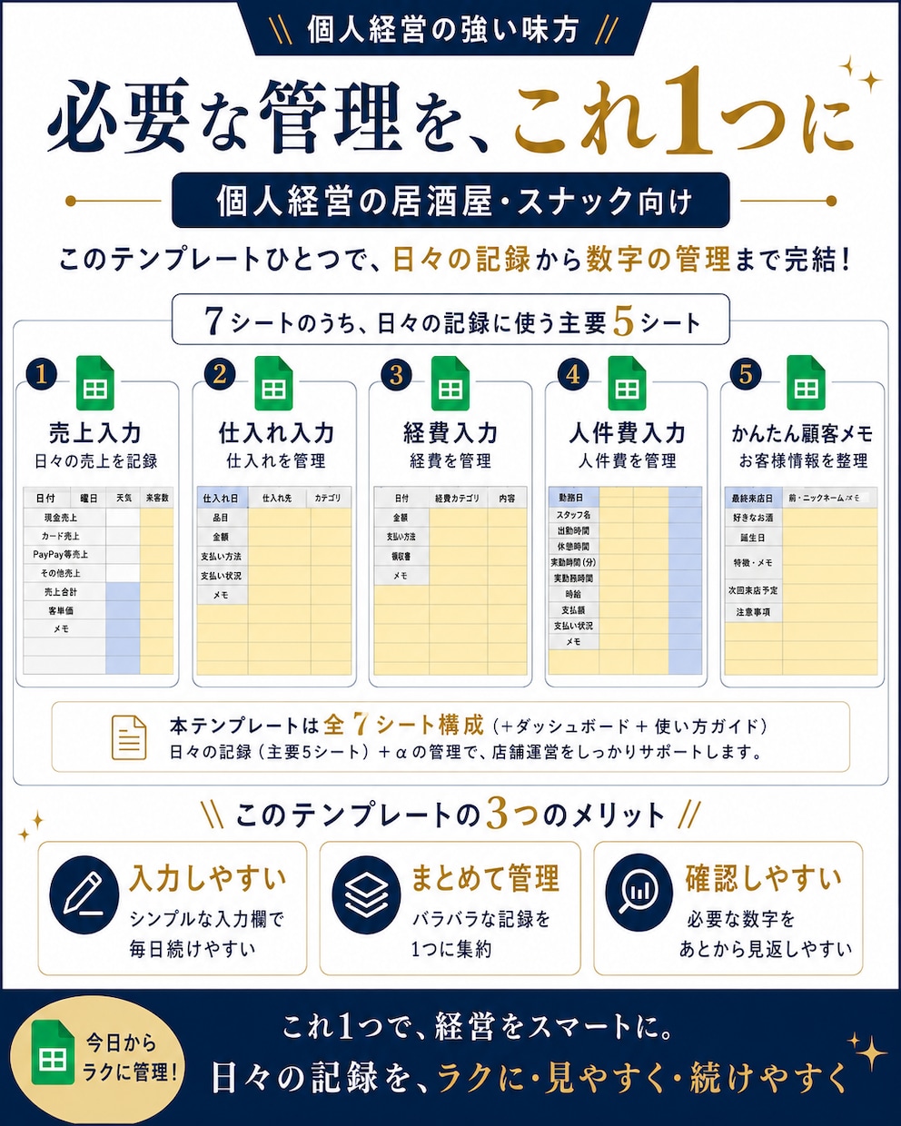 居酒屋・スナック向け経営管理シートを納品します 売上・経費・人件費を入れるだけで利益確認 イメージ2