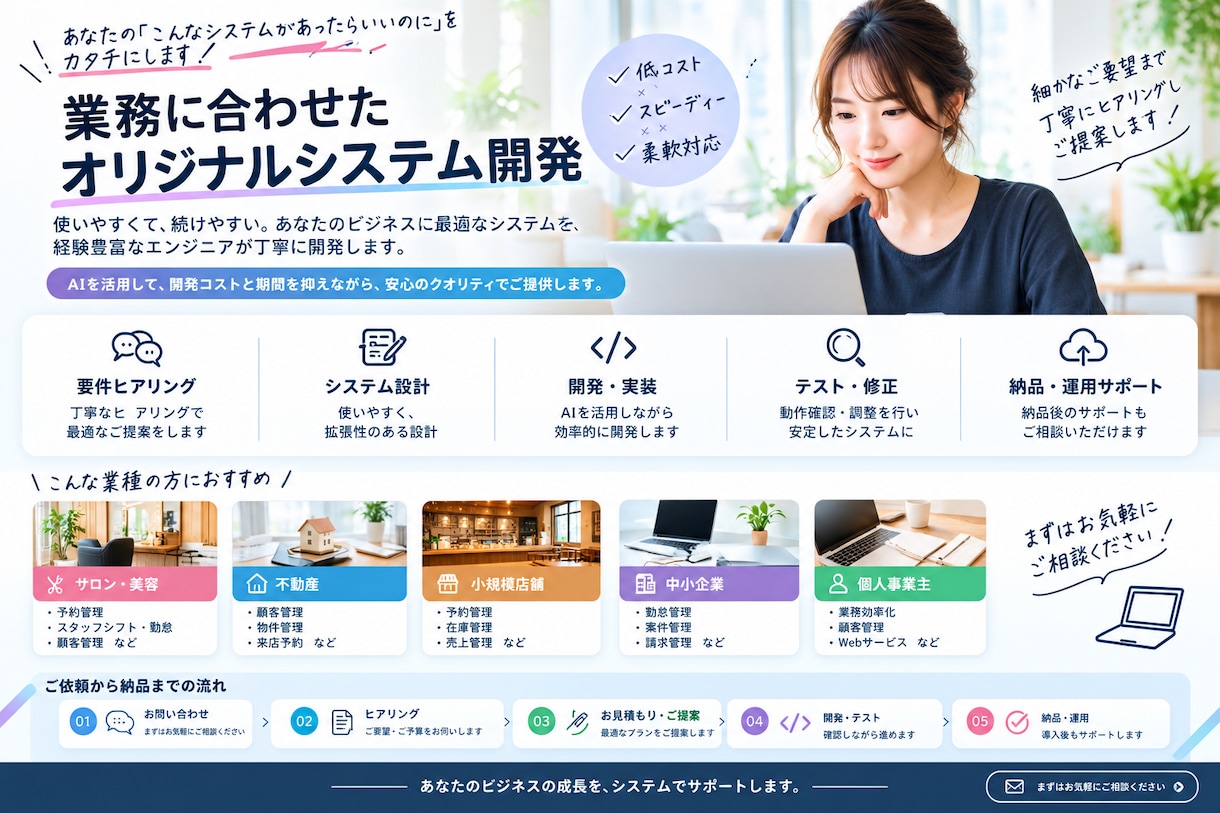 業務に合わせたシステムを開発します 業務に合わせて低コスト・スピーディーに開発します イメージ1