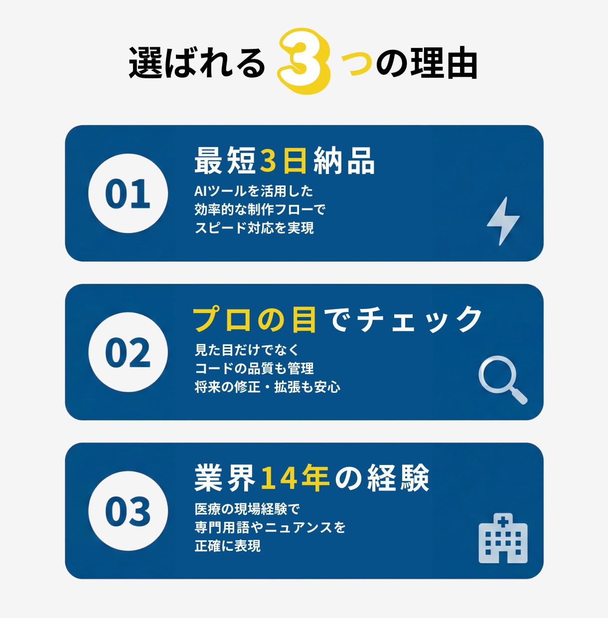 AI活用で高品質×短納期のHP制作をします AIの効率×プロの品質管理で、早い・安い・高品質を実現 イメージ3