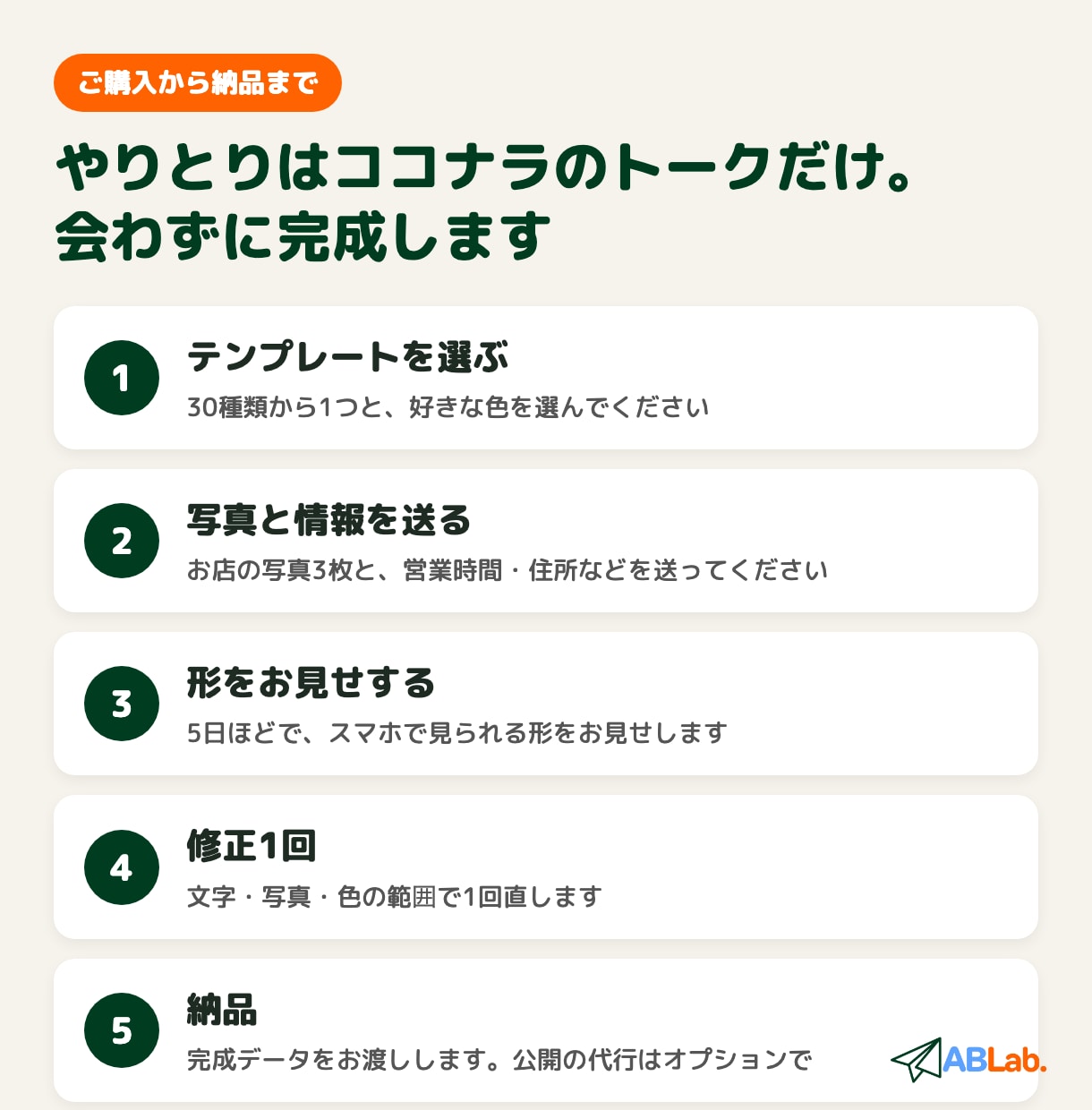 お店のホームページをスマホ1ページで作ります 30種類から選ぶだけ。写真と文字を入れ替えて完成 イメージ3
