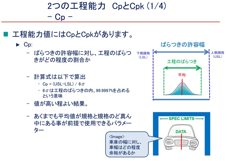 統計処理に関する教育教材を作成・提供します 新入社員でも理解できる実務に沿う教材です Minitab使用 イメージ2