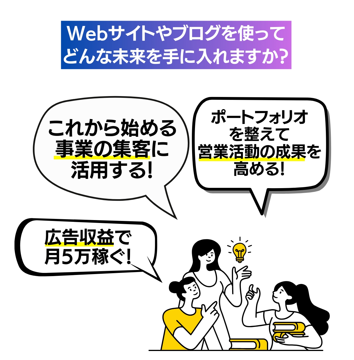 売上貢献◎ビジネス向けのWebサイトを制作します WordPress+優良テーマで運用しやすいホームページ イメージ2