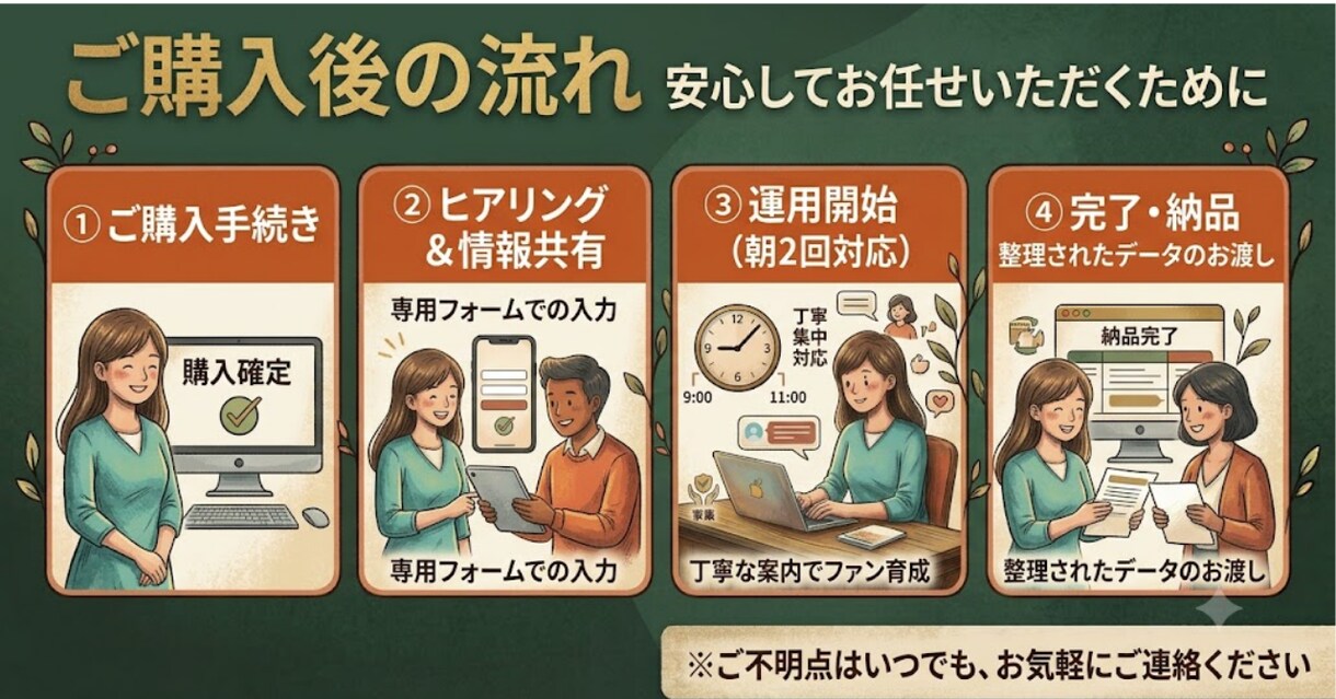 丁寧で温かいチャット・メッセージ案内します 冷たいテンプレ脱却！丁寧な案内であなたのサービスの信頼度UP イメージ5