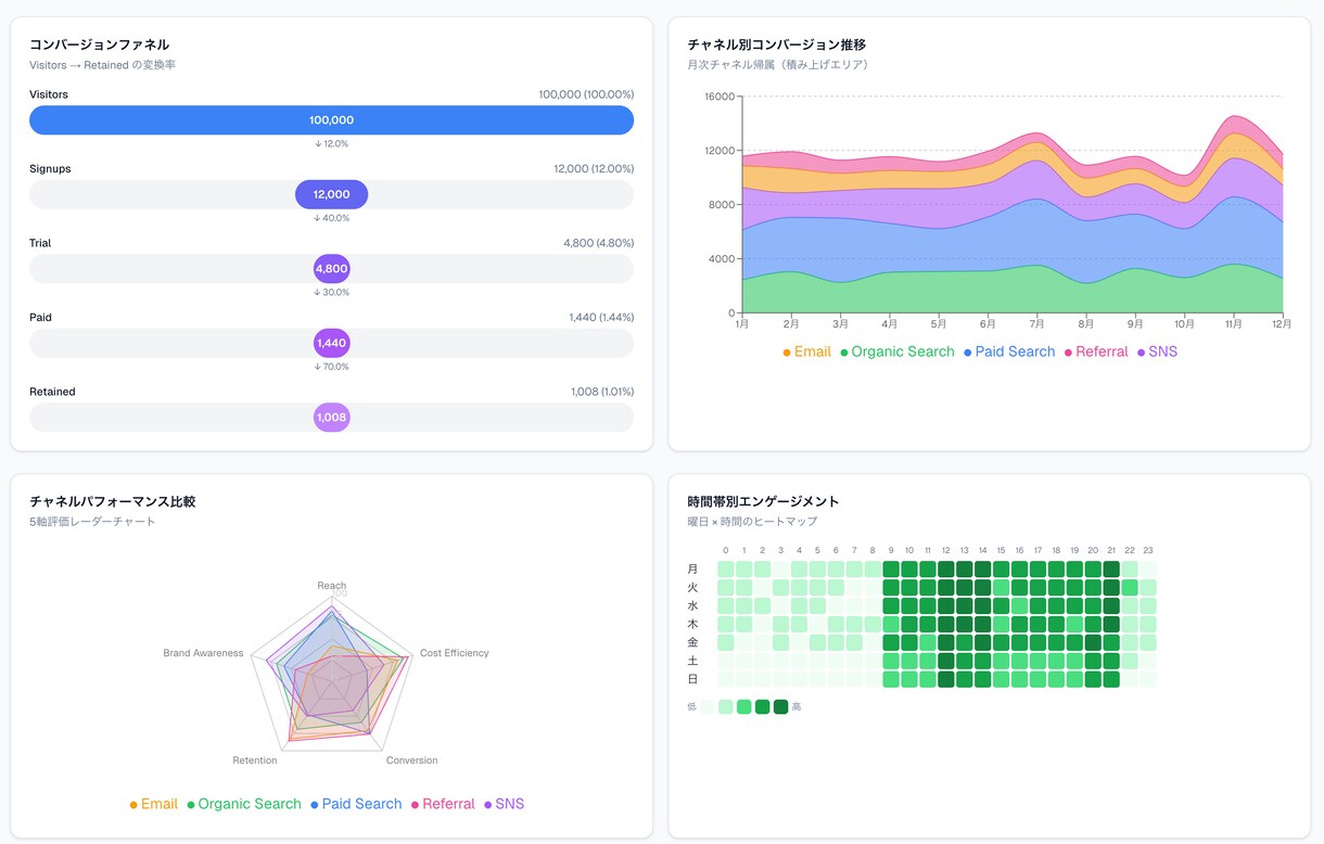 お手持ちのデータを「動く分析アプリ」に可視化ます デモサイトあるのでサービス内容のURLご覧ください！！ イメージ3