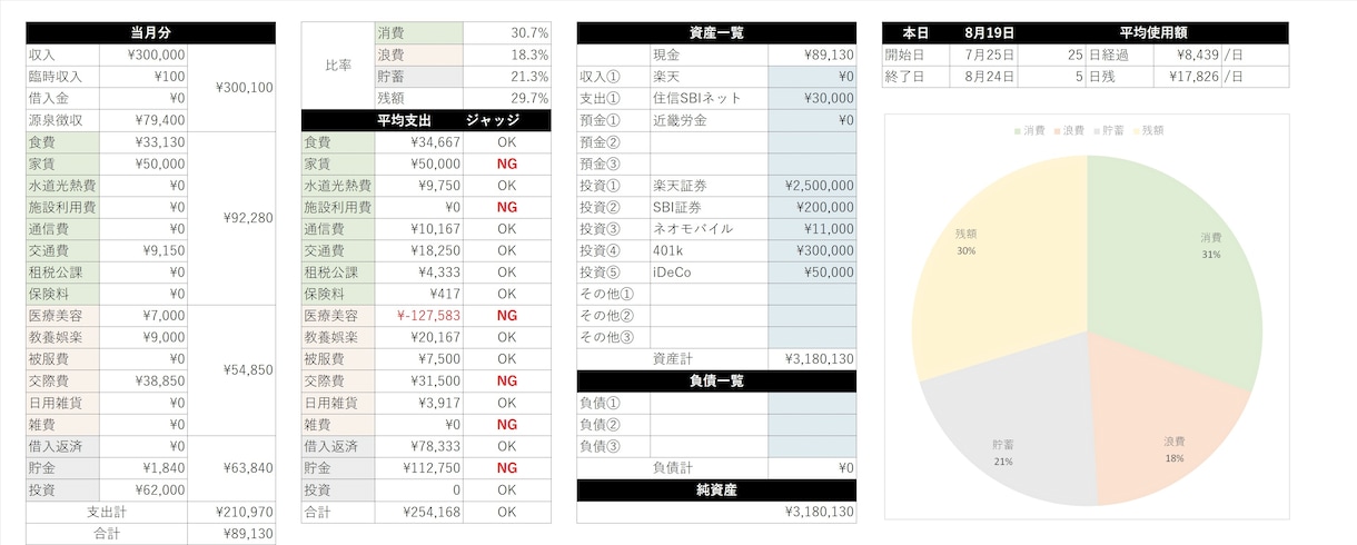 💬ココナラ｜楽々家計簿(老後資産版込み)、売ります   すりごまさん  
                –
                1,500…