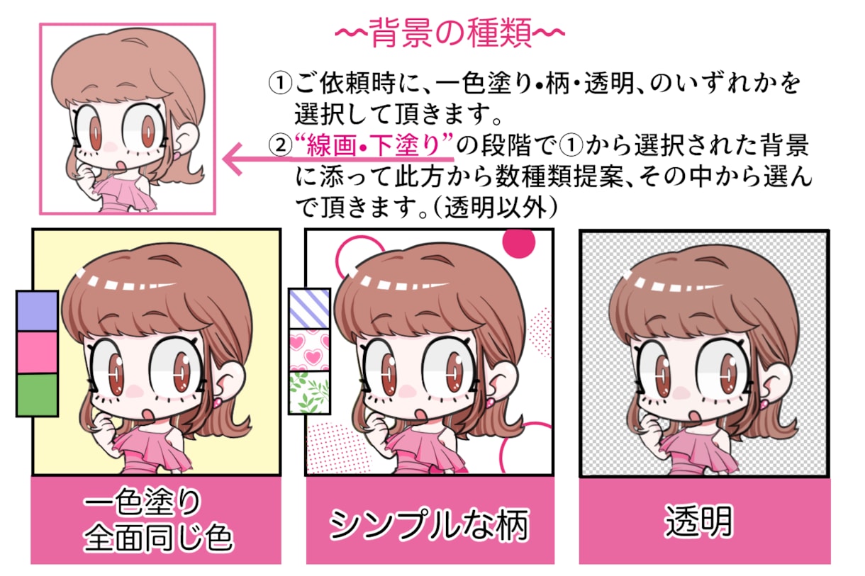 ポップでかわいい！ミニキャラアイコンお描きします 印象的なデフォルメイラストで目立っちゃおう♪ イメージ10