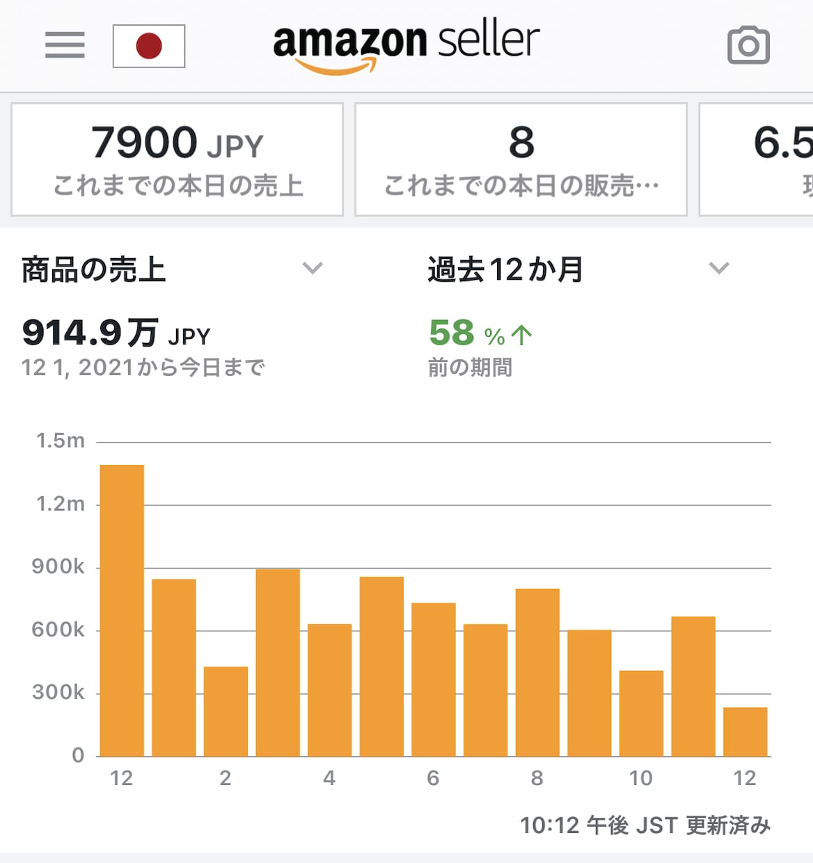せどり、物販のお悩みに応えます Amazon物販でのお悩み相談 イメージ3
