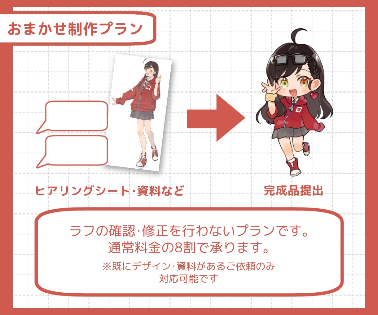 ぷるんとかわいいミニキャラ制作します 頭身・絵柄をカスタマイズして自分好みのキャラを依頼可能！ イメージ5