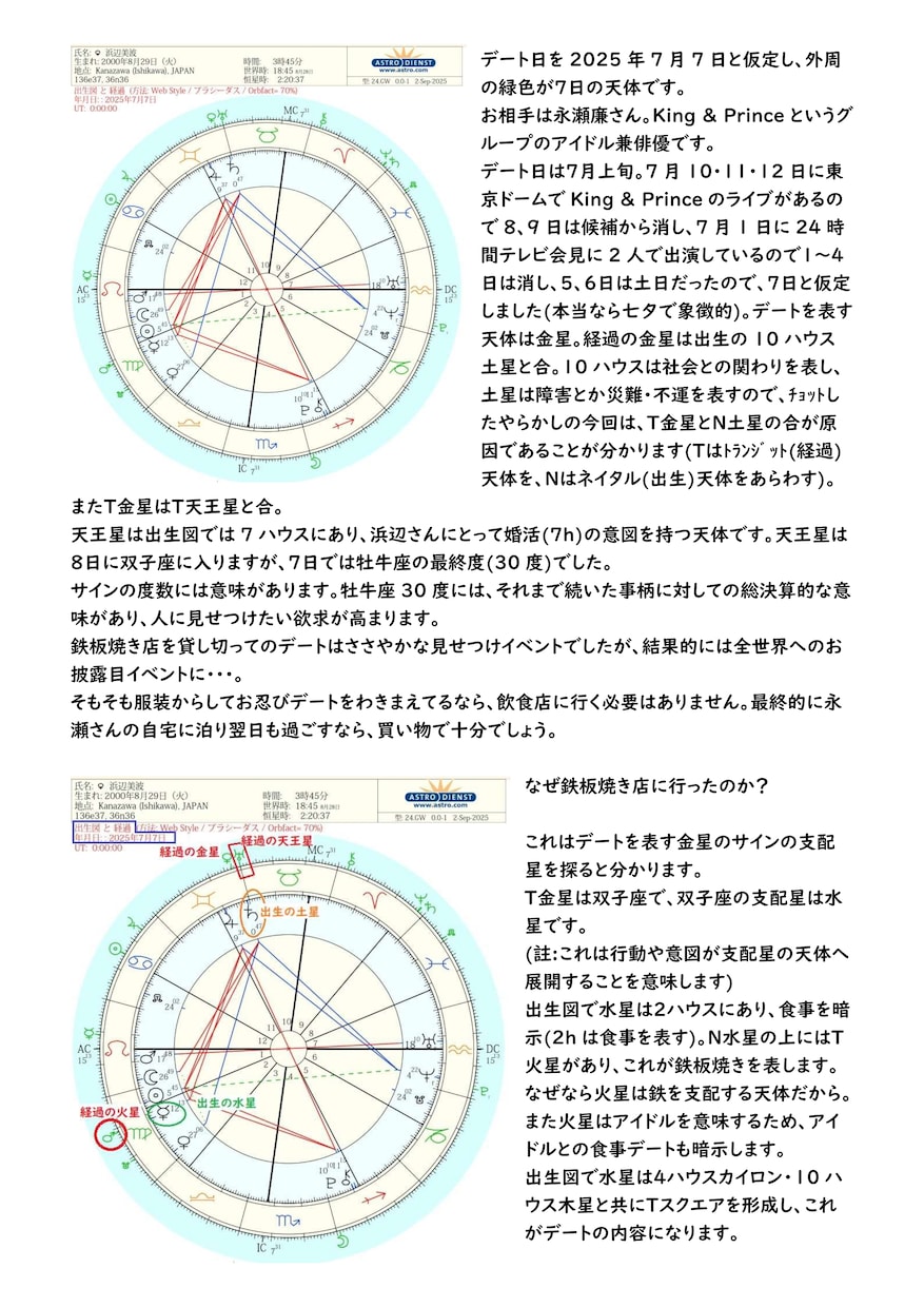心を癒やす 約3000字のホロスコープ鑑定致します ★ホロスコープはあなたの人生の青写真です★〔初心者歓迎〕 イメージ1