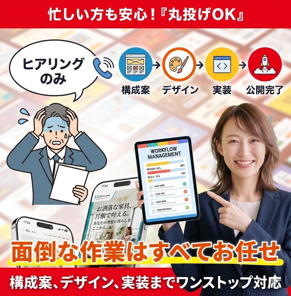 丸投げOK！格安LP制作します 歴10年のプロ集団が、成果まで全部やります！ イメージ2