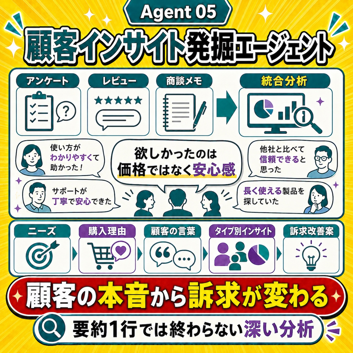 すぐ使える29の業務エージェントから3体選べます 操作に迷わないナビゲーション付き｜初心者、非エンジニアOK イメージ6