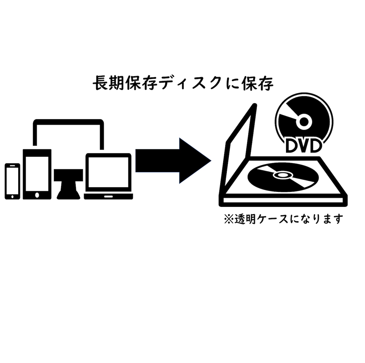 画像データをDVD(長期保存ディスク有)にします データが消えてしまう前に・・・ イメージ2