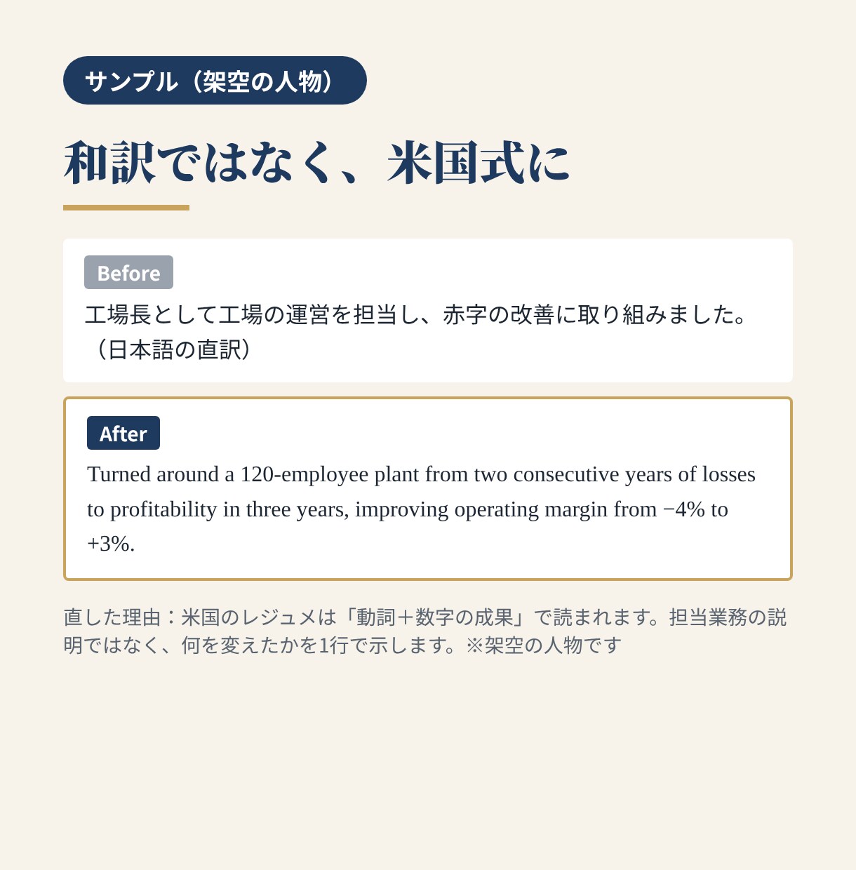 英文レジュメを米国で採用してきた元VPが作ります 外資・海外転職向け｜米国式の書き方で仕上げ イメージ5