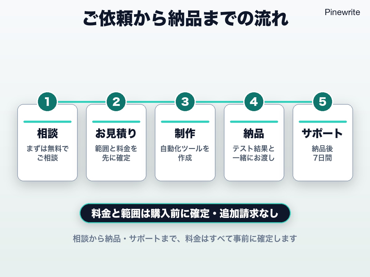 Excelマクロで毎月の集計と報告書を自動化します 半日がかりの集計と報告書、ボタン1つで完成。帳票そのまま イメージ6
