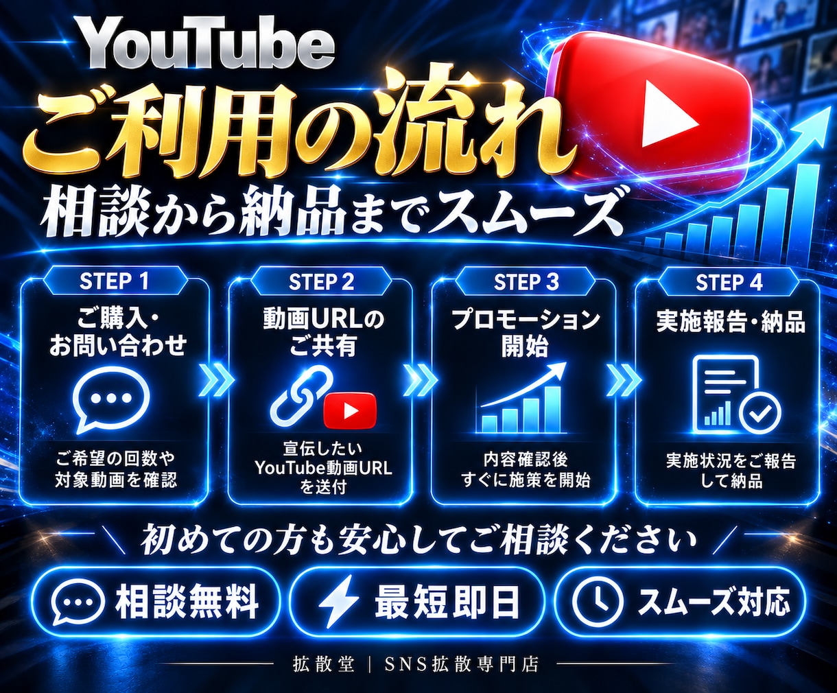 YouTubeの再生回数を5万回以上増やします 最大10万回｜ショート動画対応｜複数動画への振分け可 イメージ5