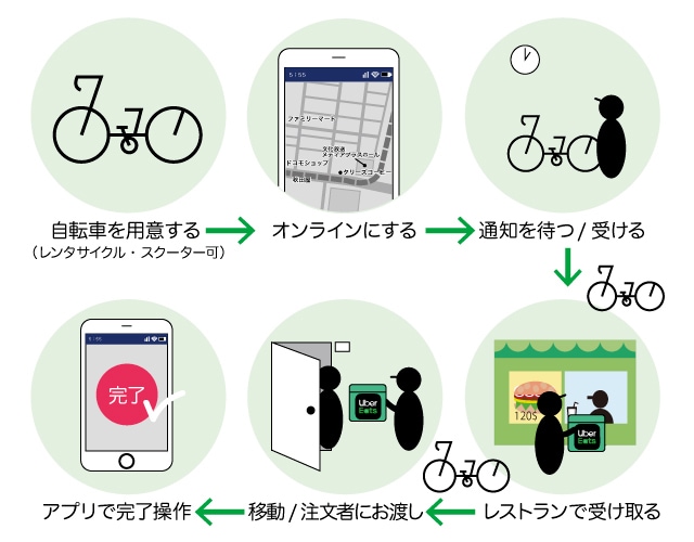 文章を図解します パワポやブログの文章の図解データを！ イメージ2