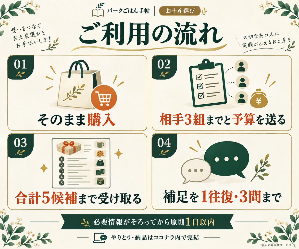 相手と予算に合うディズニー土産を選びます 職場・家族・友人へ、用途から候補を整理 イメージ2