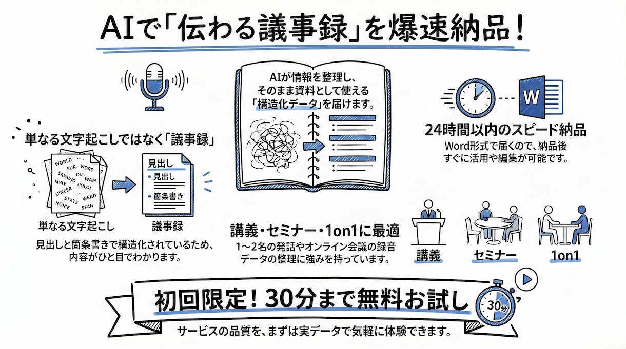 音声ファイルを議事録に変換します 議事録＋インフォグラフィックス。送るだけで2つ届きます イメージ1