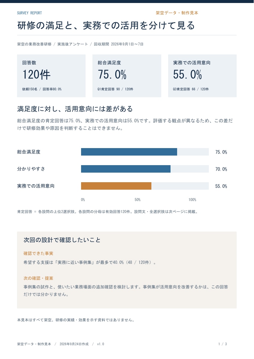 アンケート結果を集計し報告用資料に整えます Excel・CSV等から、グラフと要点付きの報告資料へ イメージ5