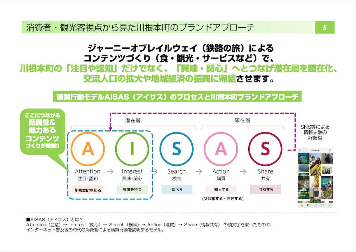 アイデアから企画提案、企画書作成まで一括受注ます 新規事業企画書通算150本以上作成実績あり イメージ6