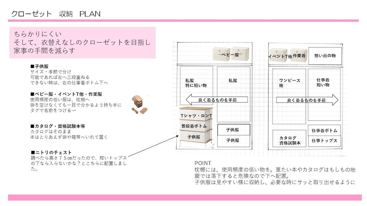 あなたのための「片づけマニュアル」作成します 現実的なアイディアをお客様に合わせてご提案 イメージ3